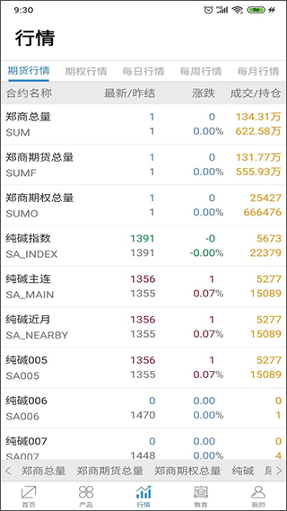郑州商品期货交易所app截图3