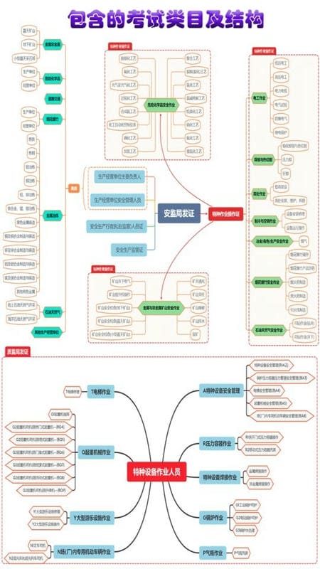 特种作业操作证手机客户端截图1