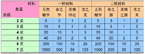 口袋喵喵九游版
