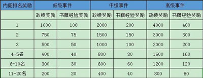 极品芝麻官vivo版