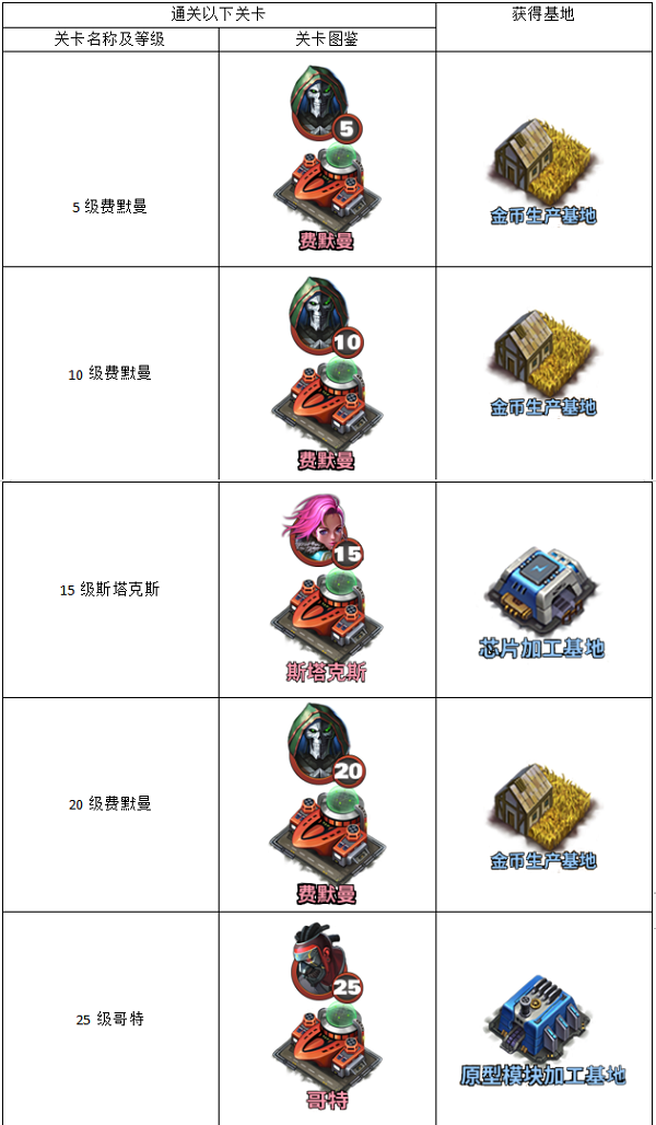 空战争锋变态版