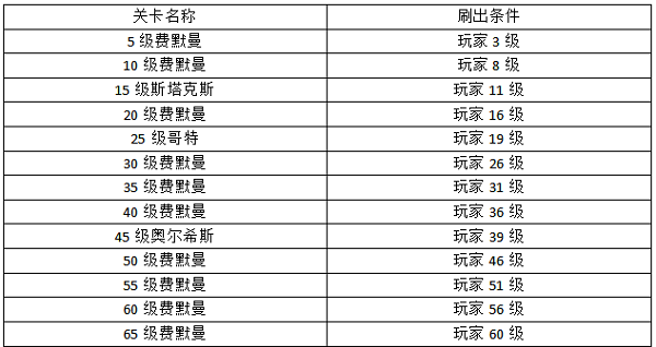 空战争锋变态版