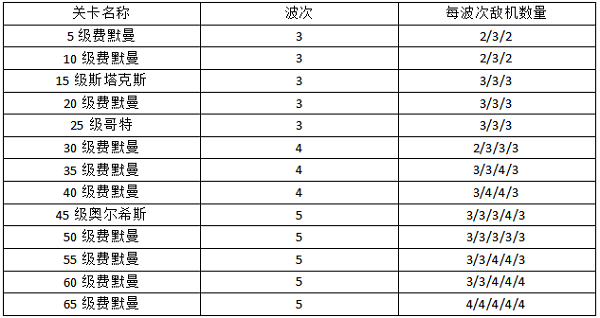 空战争锋变态版