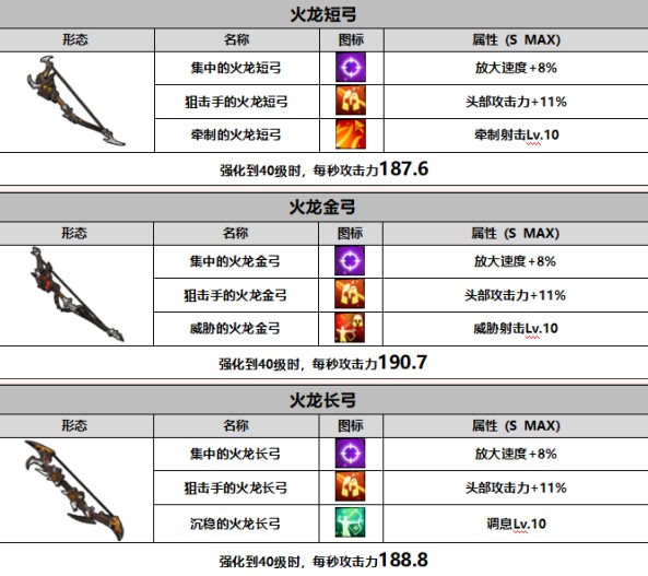 战箭天下破解版