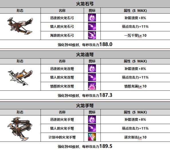 战箭天下破解版