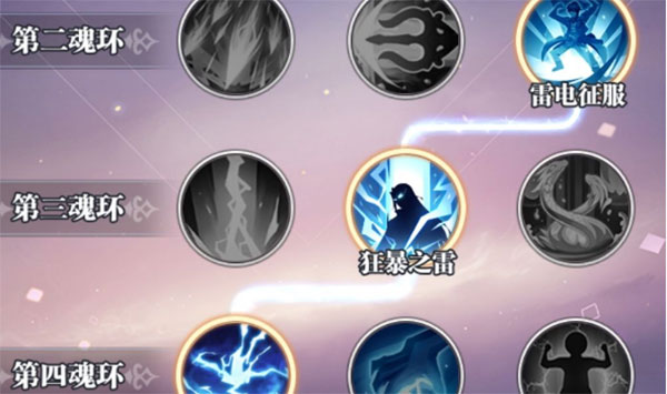 斗罗大陆武魂觉醒7723版