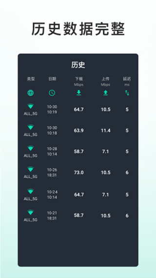 网速测试大师手机版截图5
