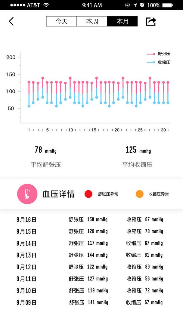 WellGo软件截图2