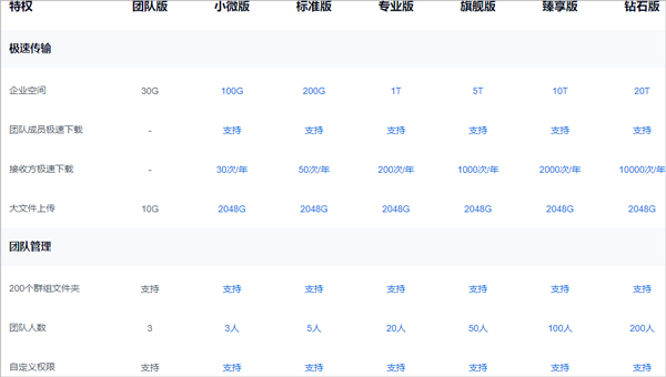 百度企业网盘手机版