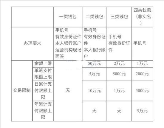微众银行数字人民币app
