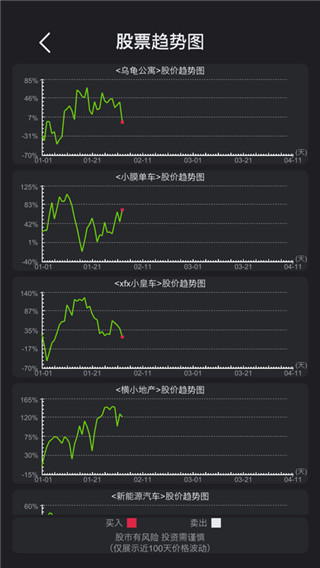 模拟经营医院游戏手机版截图1