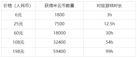 云原神2025最新版