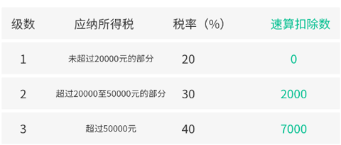 个税计算器app