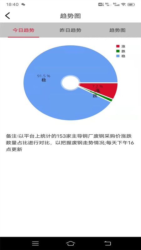 申信资讯最新版截图4