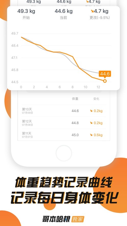 哥本哈根减肥完整版截图4