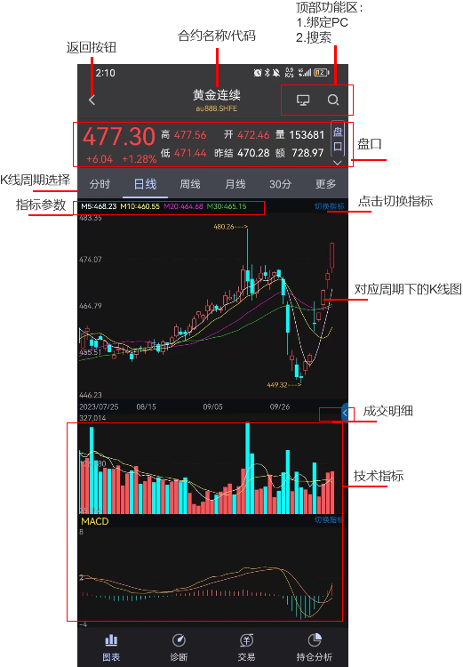 智大领峰app