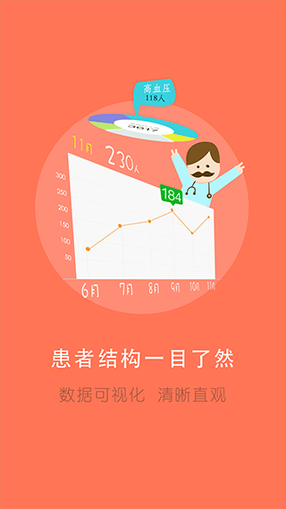 居民健康医生版app截图1
