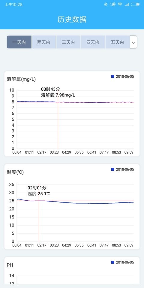 智慧渔业app截图3
