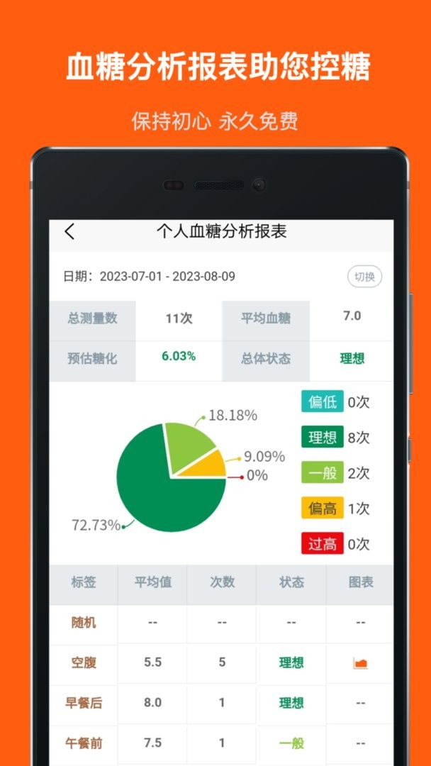 血糖记事本官方版截图3