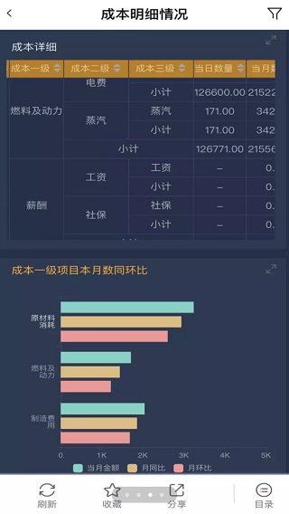 用友分析云app截图3