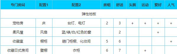 住宅梦物语中文版