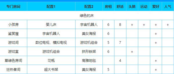 住宅梦物语中文版