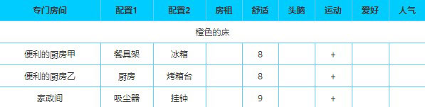 住宅梦物语中文版