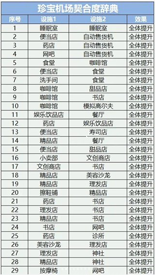 珍宝机场物语中文版