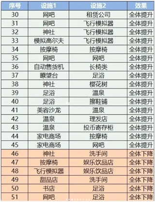珍宝机场物语中文版