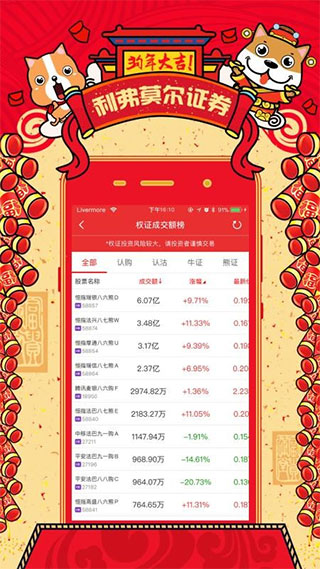 利弗莫尔证券app截图1