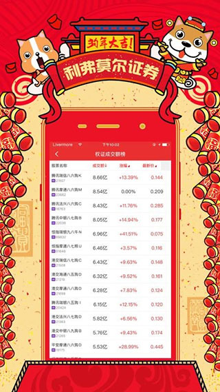 利弗莫尔证券app截图3