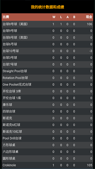pool break lite安卓版截图5