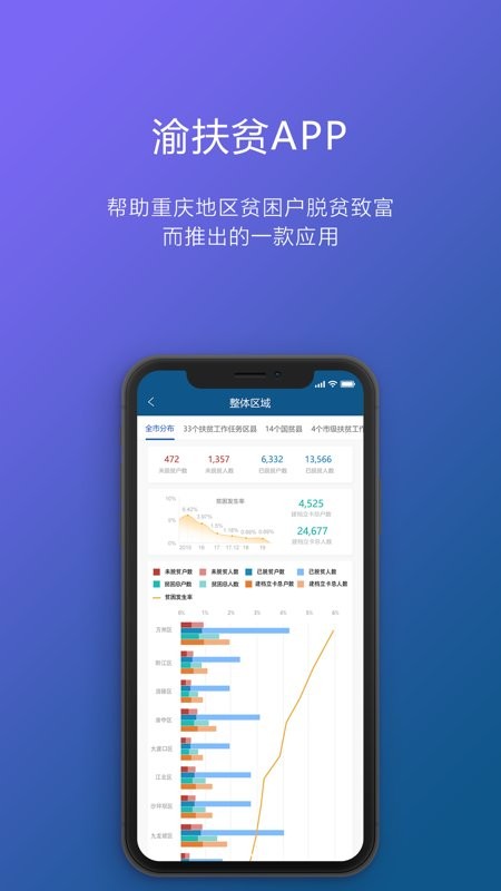 渝防贫app最新版本截图3