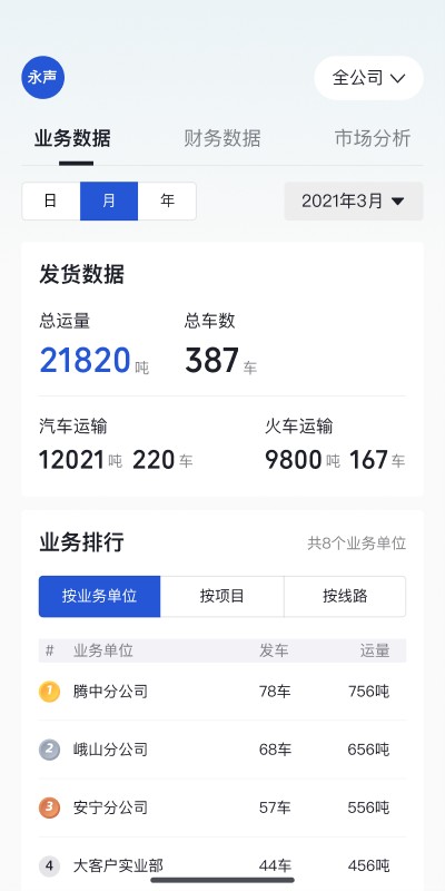 瑞和运营app截图2