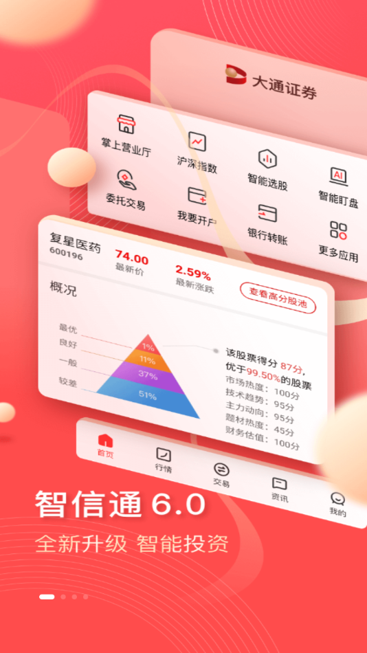大通证券智信通app截图1