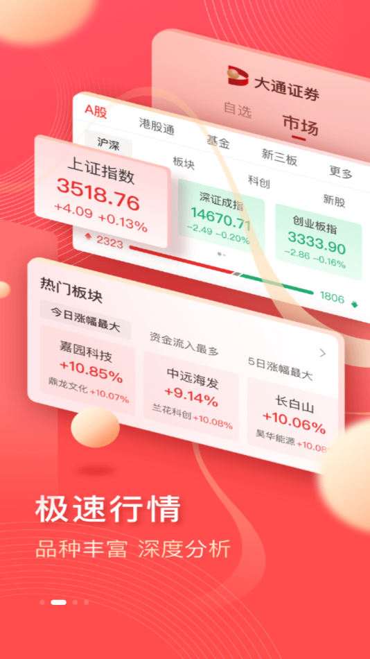 大通证券智信通app截图2
