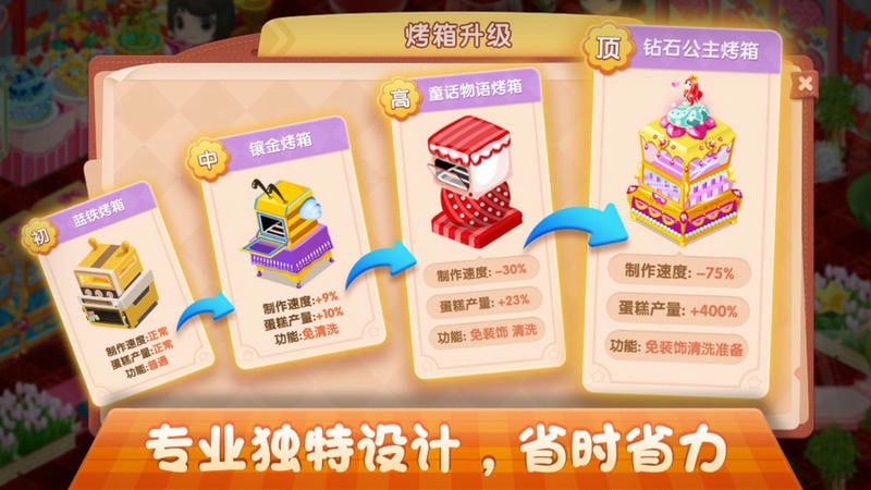 梦幻蛋糕店游戏截图1