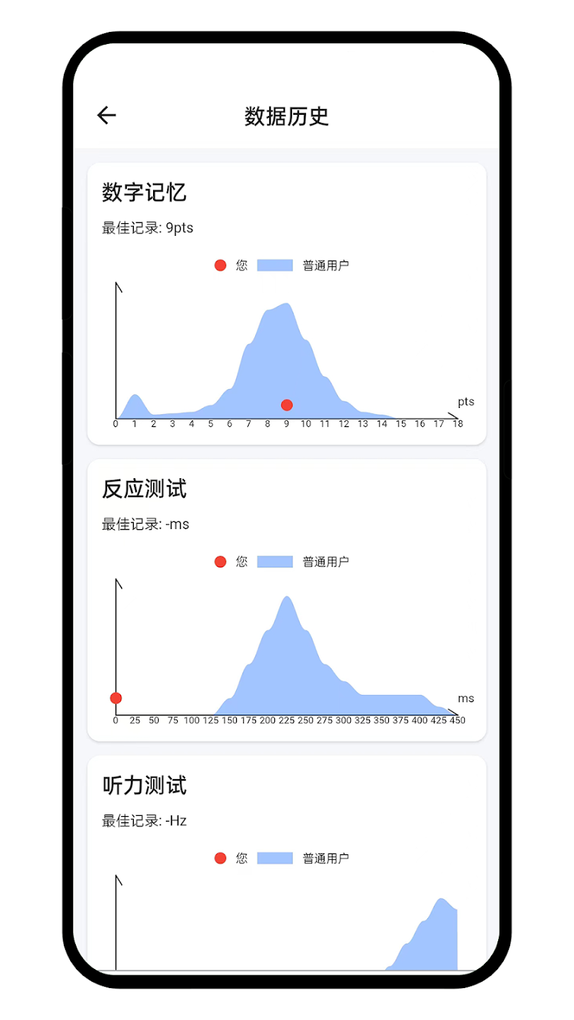 humanbenchmark(人类基准)截图2