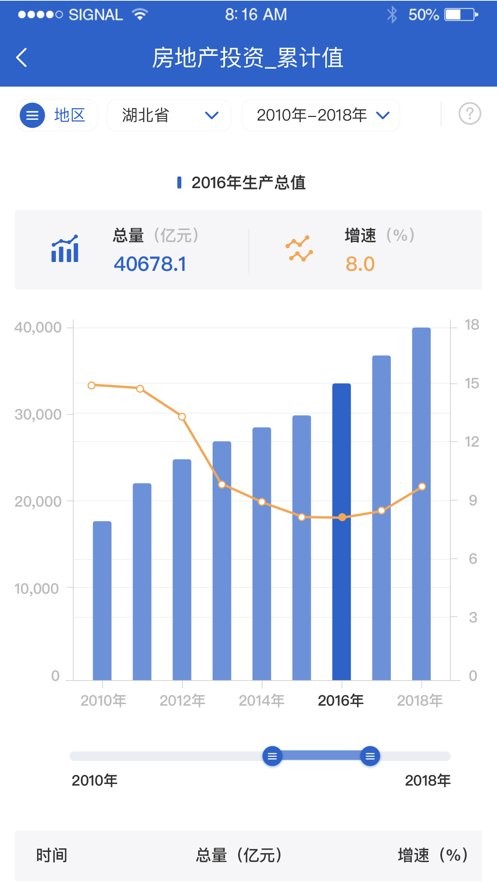 数据中国最新平台截图2