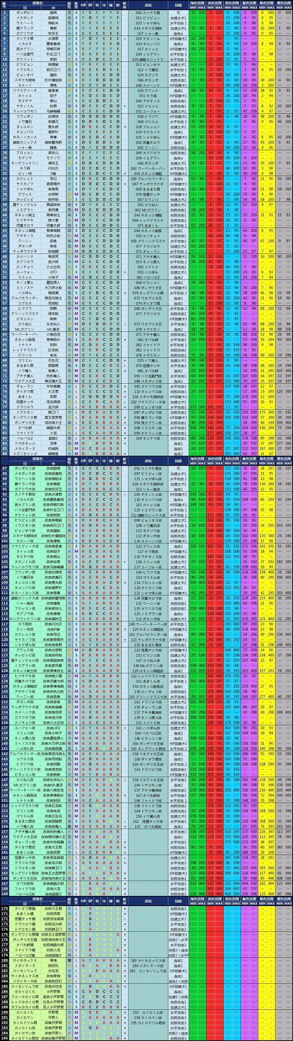 大航海探险物语汉化版