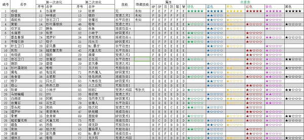 大航海探险物语汉化版