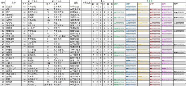 大航海探险物语汉化版