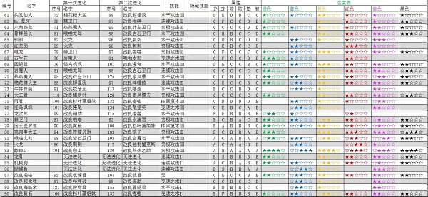 大航海探险物语汉化版