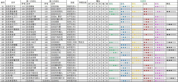 大航海探险物语汉化版