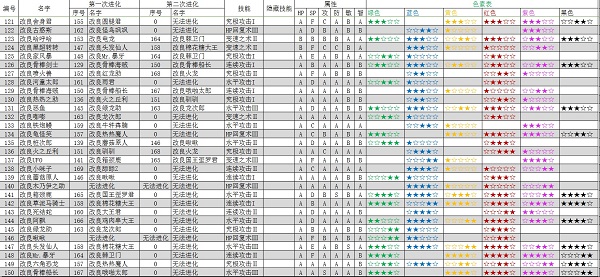 大航海探险物语汉化版
