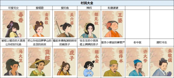 村民关系图谱