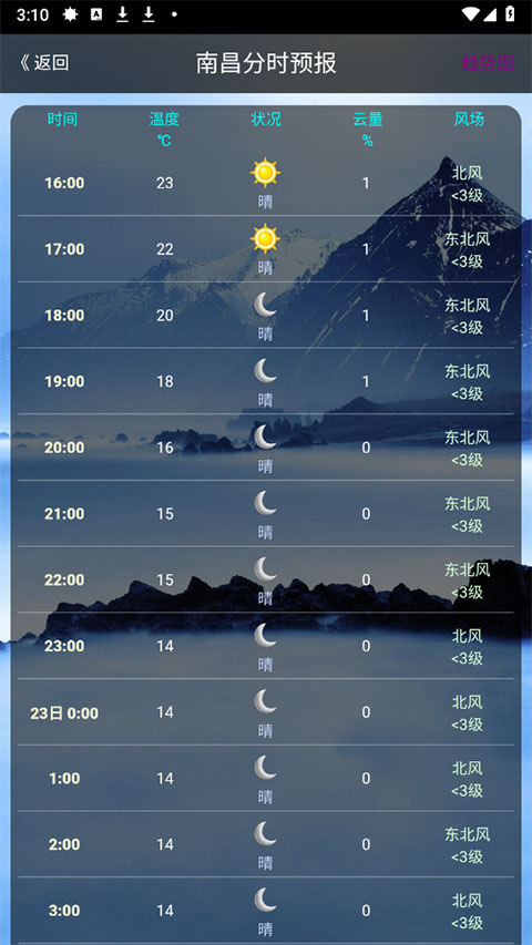 健茂天气最新版