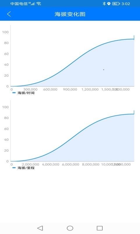 北斗探针软件截图4