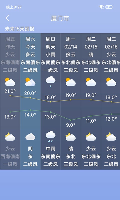桌面天气预报app截图4