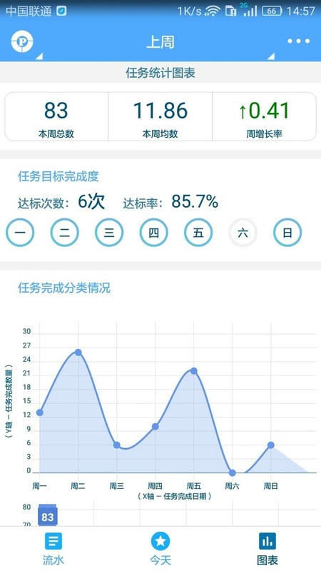 奇妙日程高级帐户永久破解版截图2